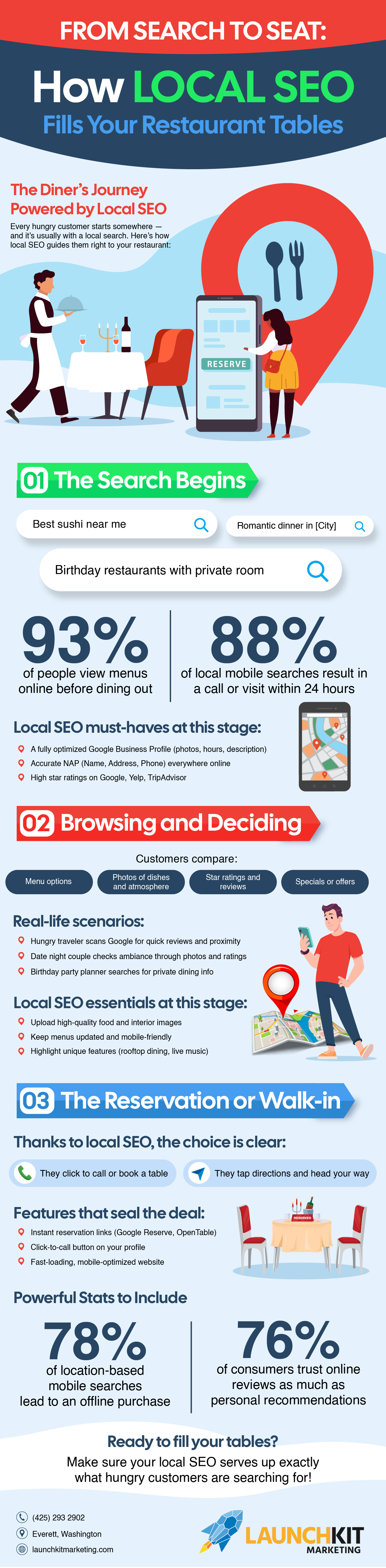 Local SEO for Restaurants